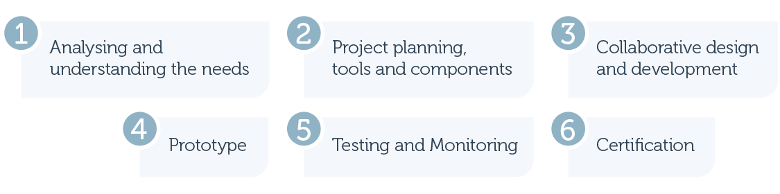 It’s in our DNA, we are a solution provider – Milexia