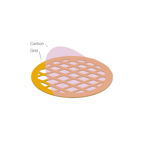 Substrates and Support Films for Grids